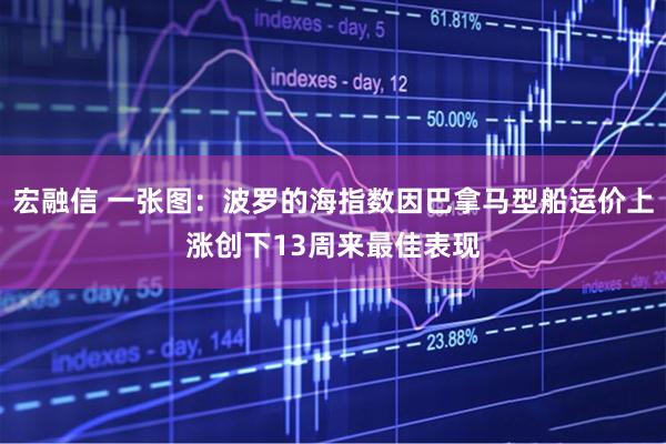 宏融信 一张图：波罗的海指数因巴拿马型船运价上涨创下13周来最佳表现